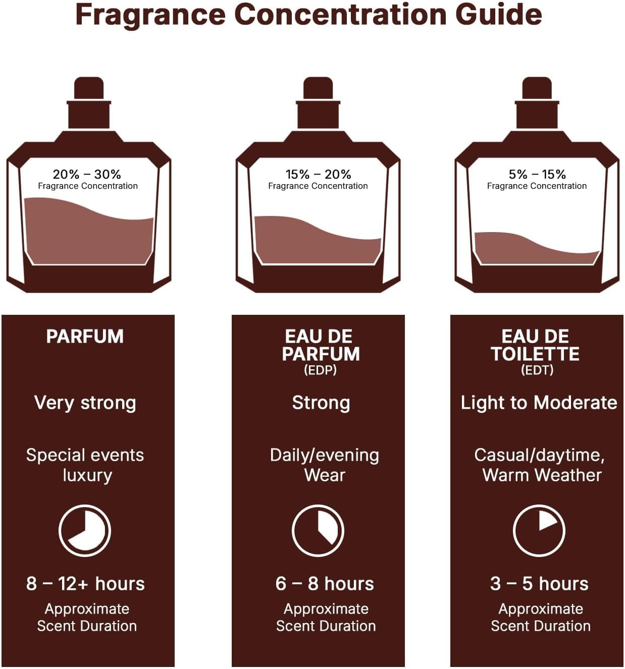 Lattafa Queen Of Arabia Eau de Parfum 100ml