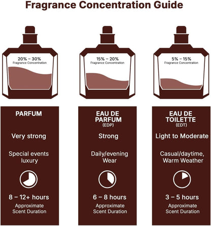 Lattafa Queen Of Arabia Eau de Parfum 100ml